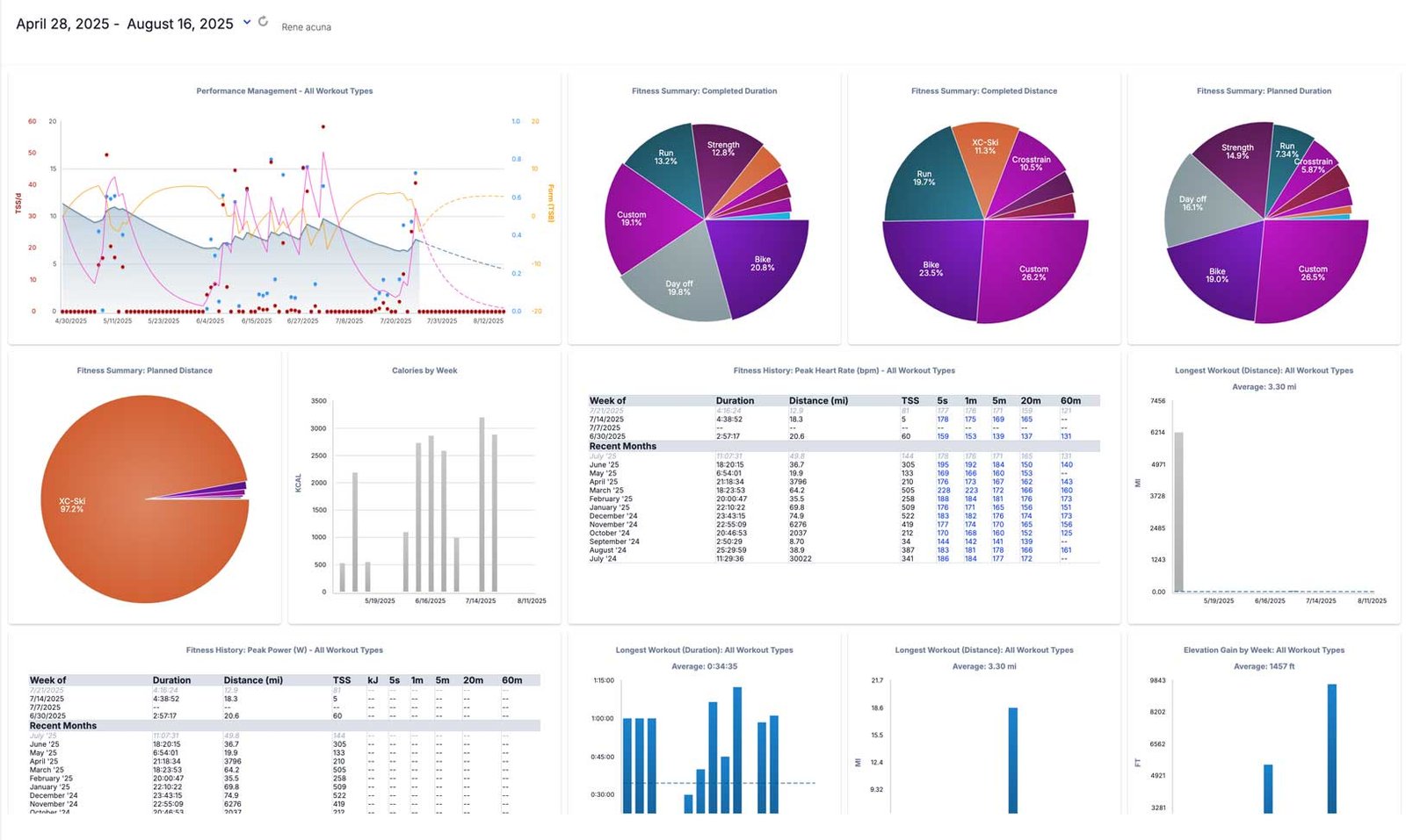 TrainingPeaks data 1