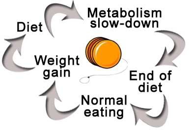 Smart Meals Nutritional Meal Planning - Image 2